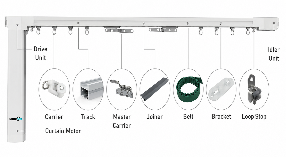 Unieye Smart Curtain Automation Kit – 3.2M