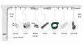 Unieye Smart Curtain Automation Kit – 5.2M
